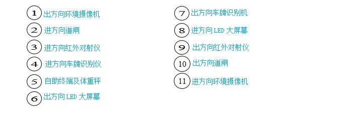 無(wú)人值守管理系統(tǒng)