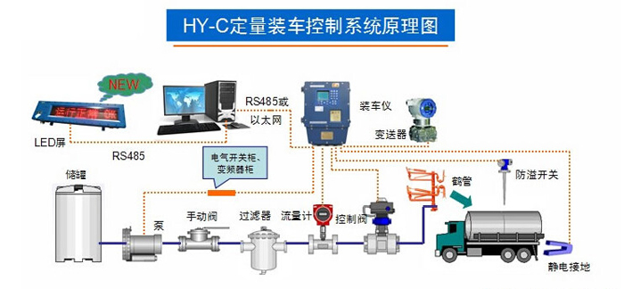 裝車系統(tǒng)結構圖